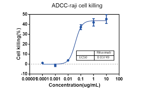 抗体的功能性实验.png 抗体的功能性实验.png